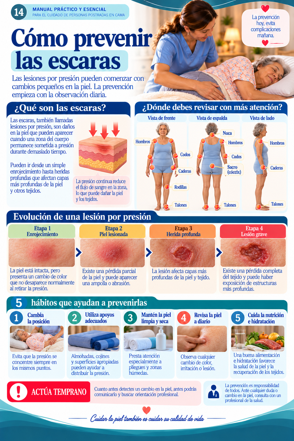 Página del manual 2